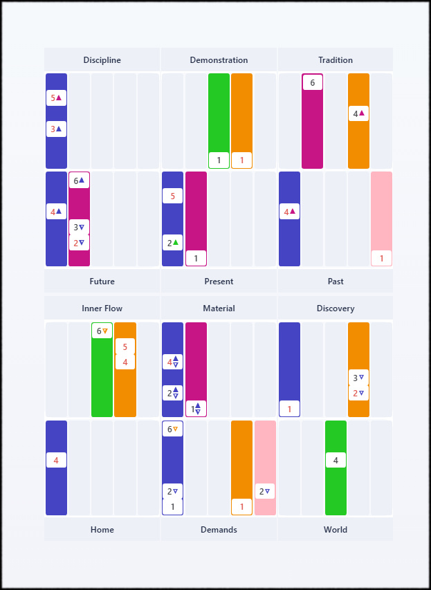 Example Family Chart